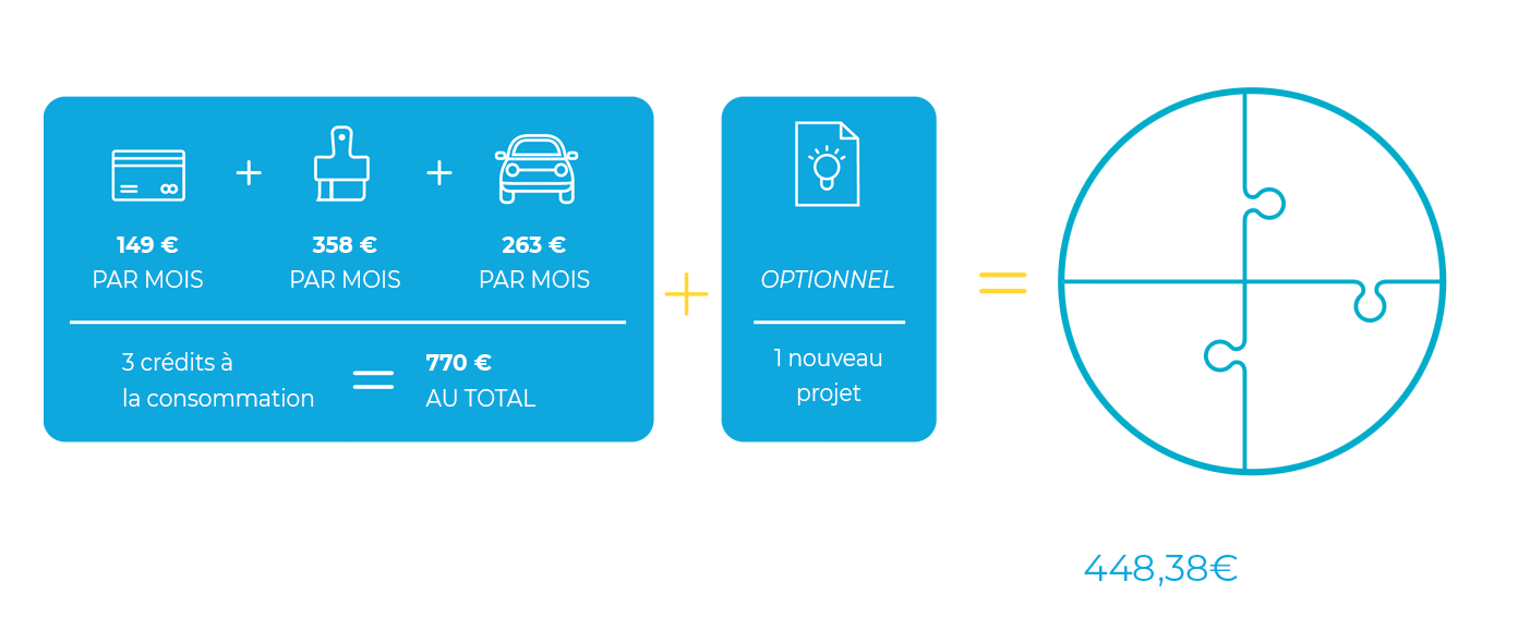 Rachat credit consommation Sorefi